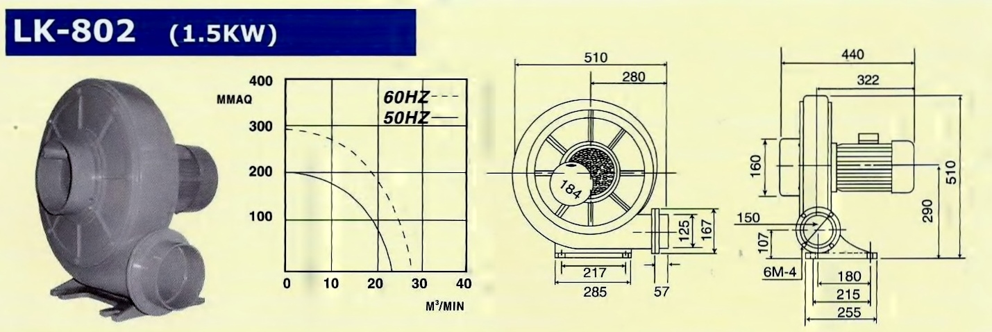 TURBO BLOWER LK 802